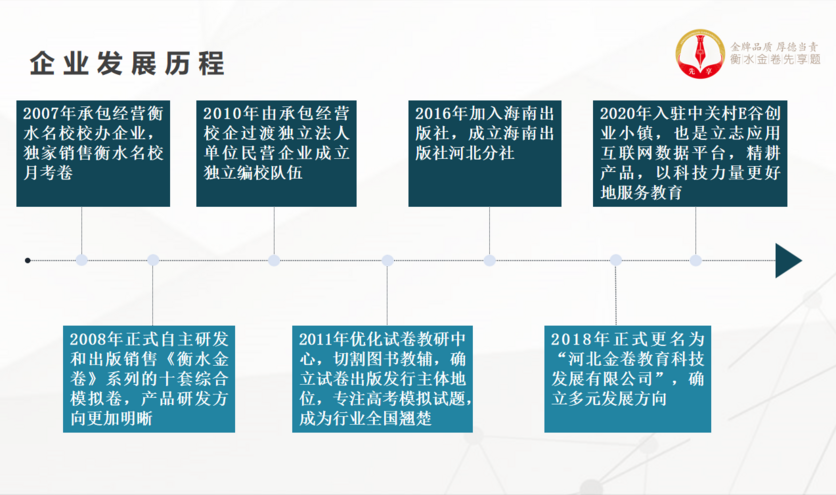 发展历程